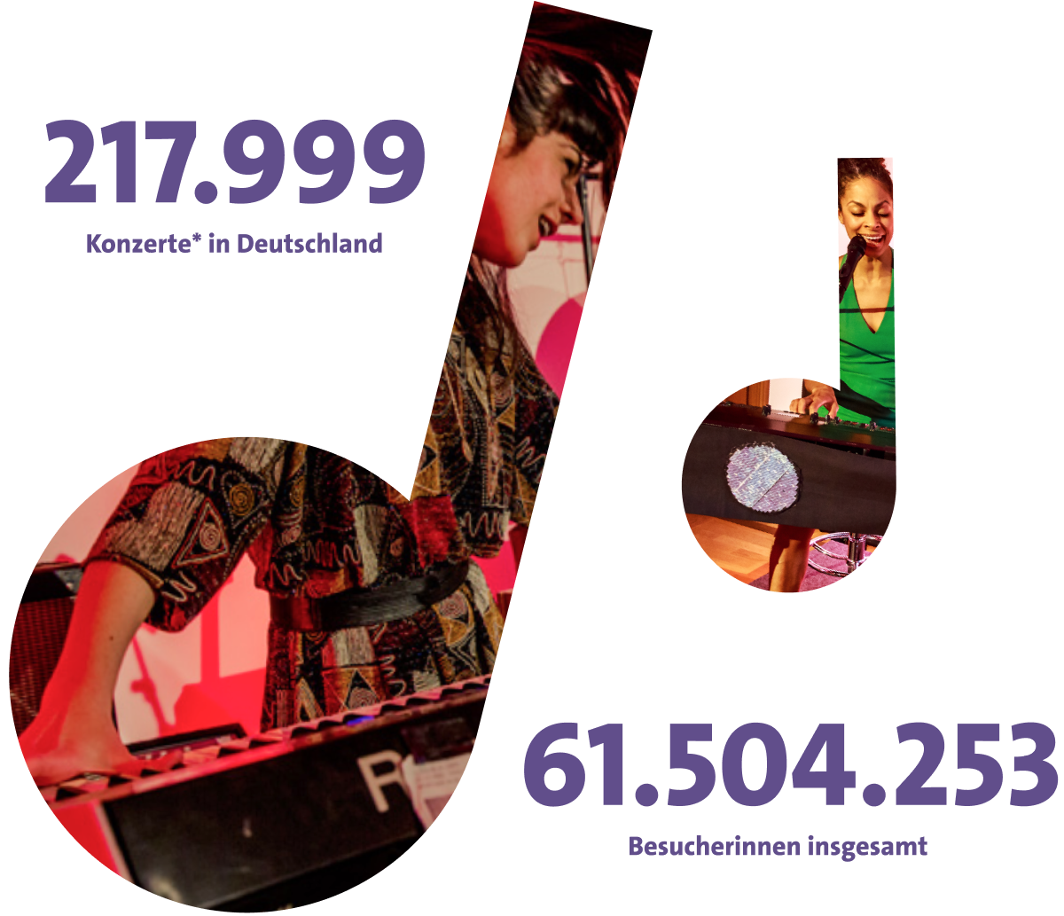 Zwei Frauen spielen Keyboard, begleitet von Text: 