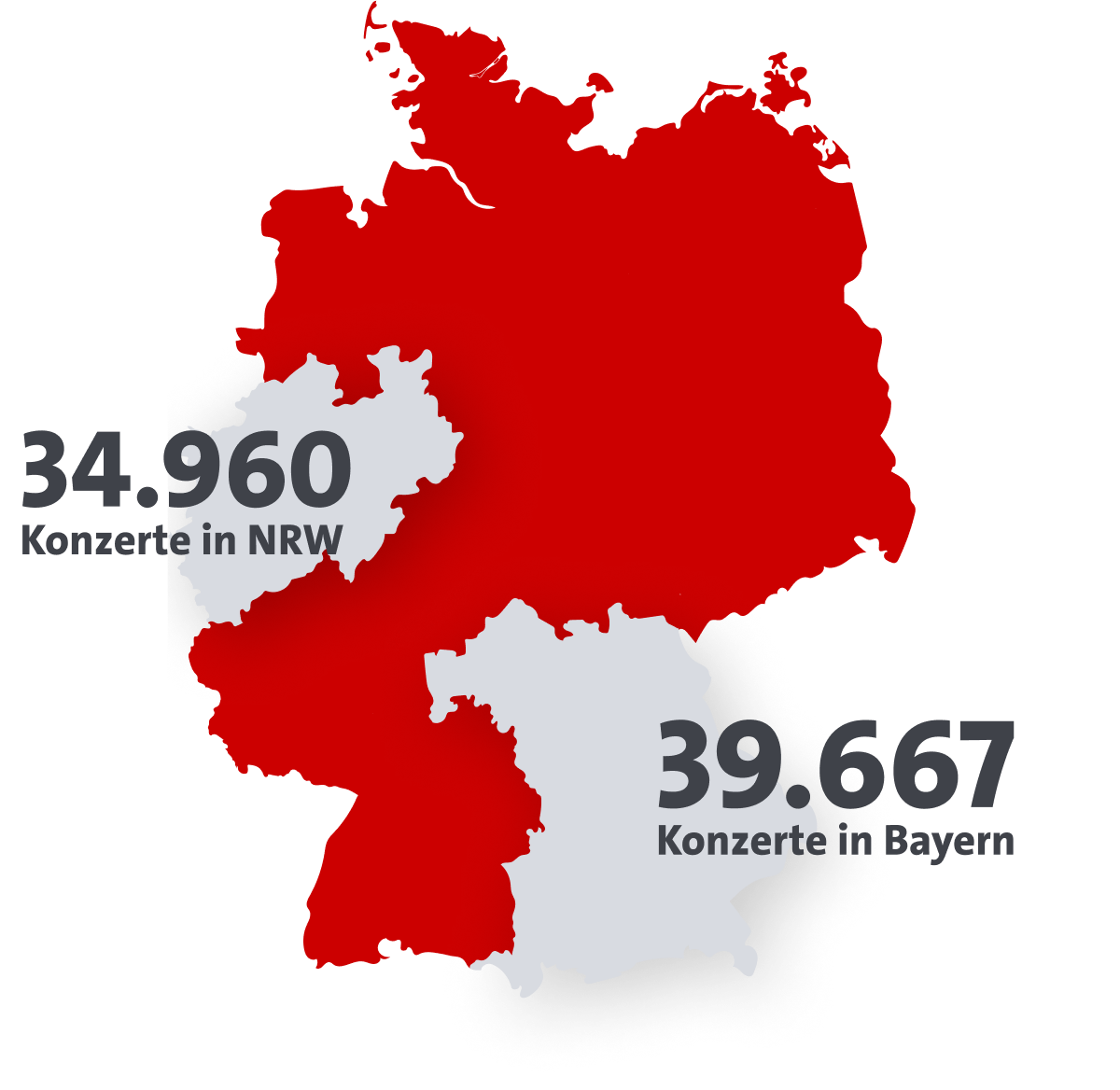 Karte von Deutschland mit NRW und Bayern in Grau, zeigt 34.960 Konzerte in NRW und 39.667 in Bayern.