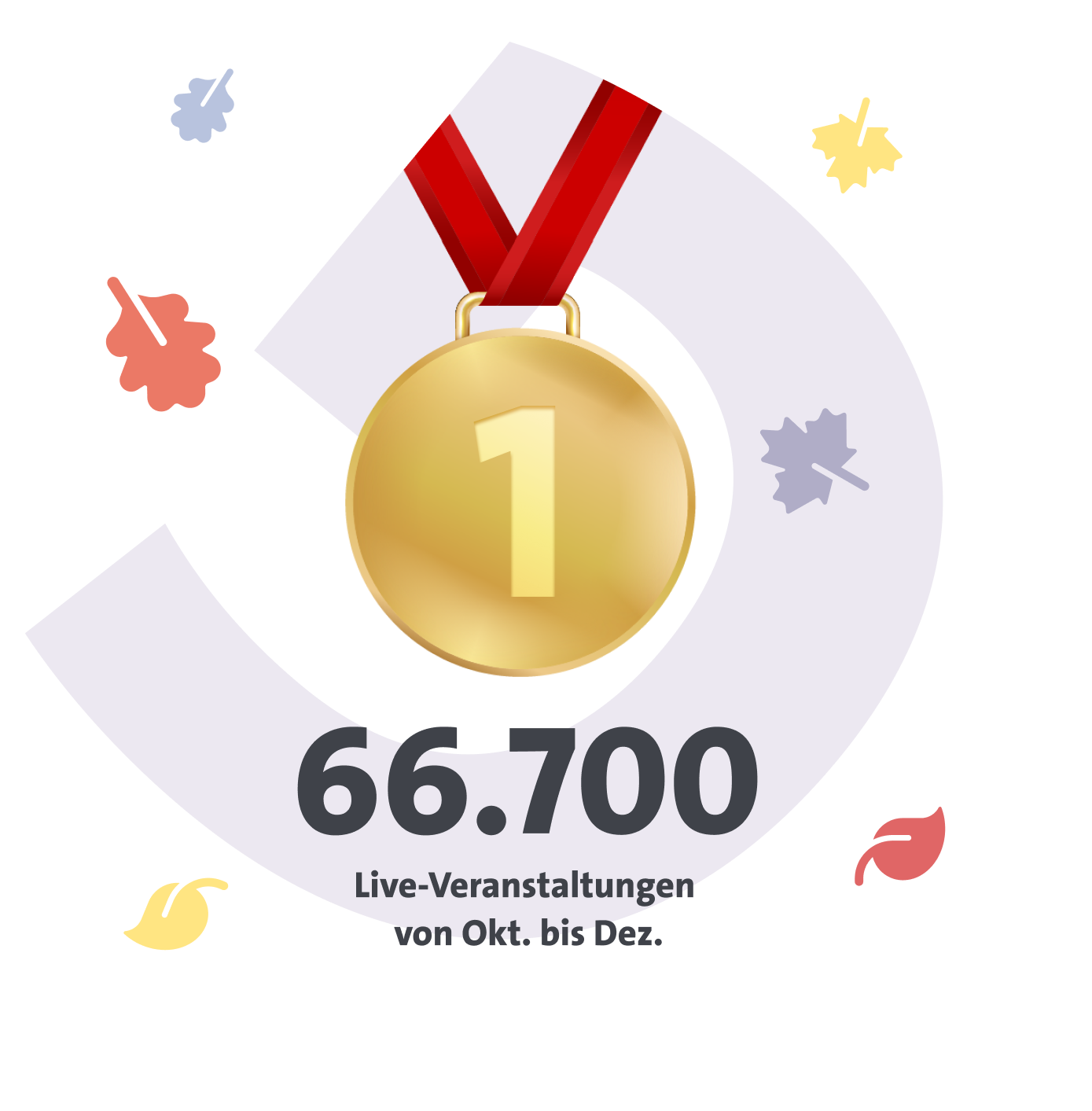 Goldmedaille mit rotem Band auf lila Hintergrund, umgeben von bunten Blättern, Text: 66.700 Live-Veranstaltungen.