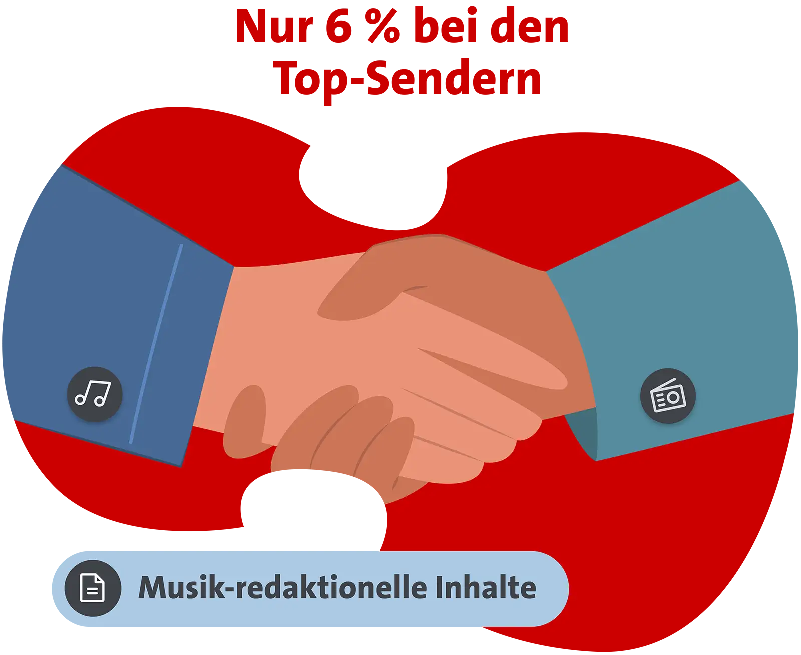 Hände halten Musiknoten, symbolisch für redaktionelle Inhalte