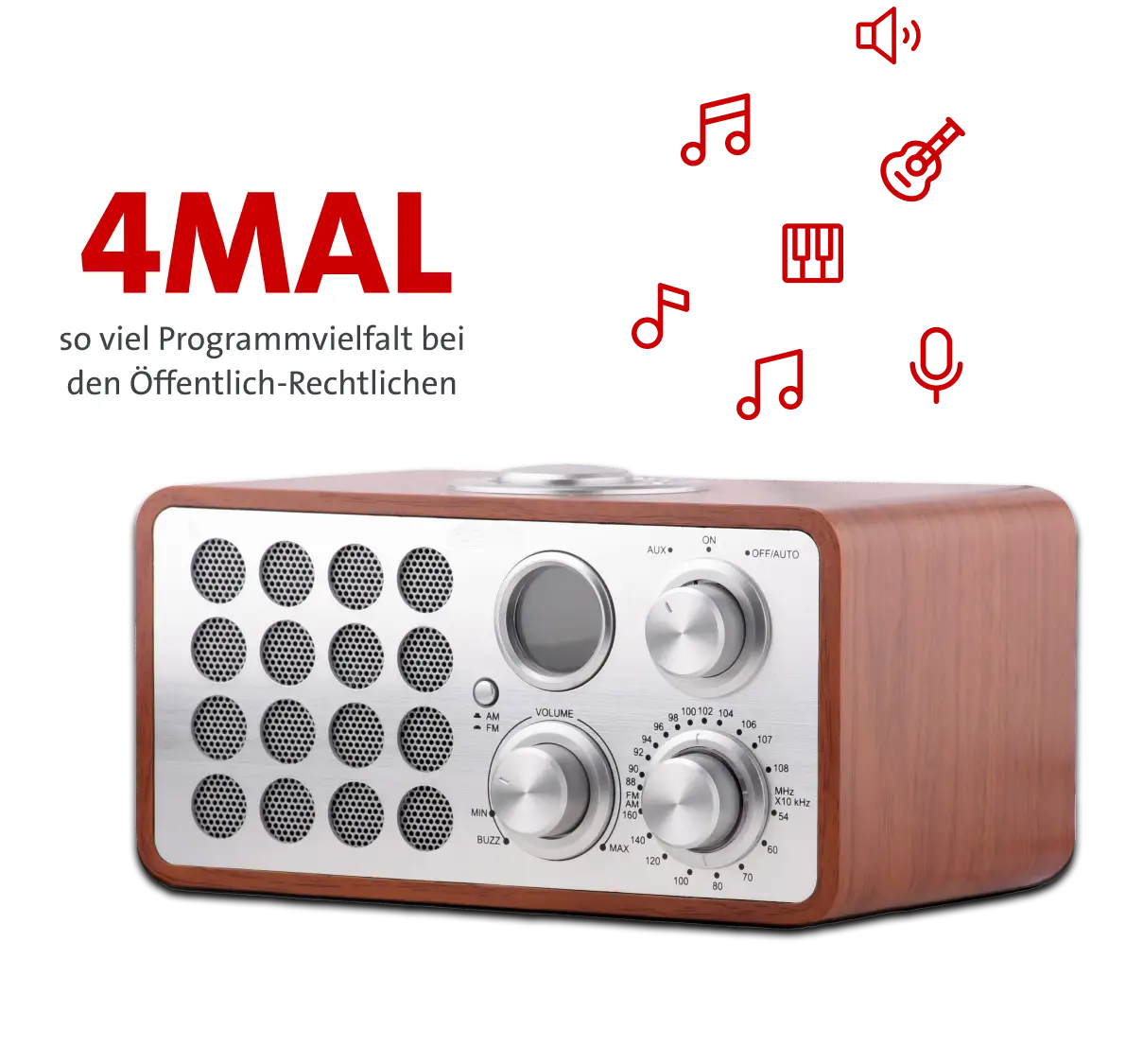 Diagramm zur Programmvielfalt im Radio