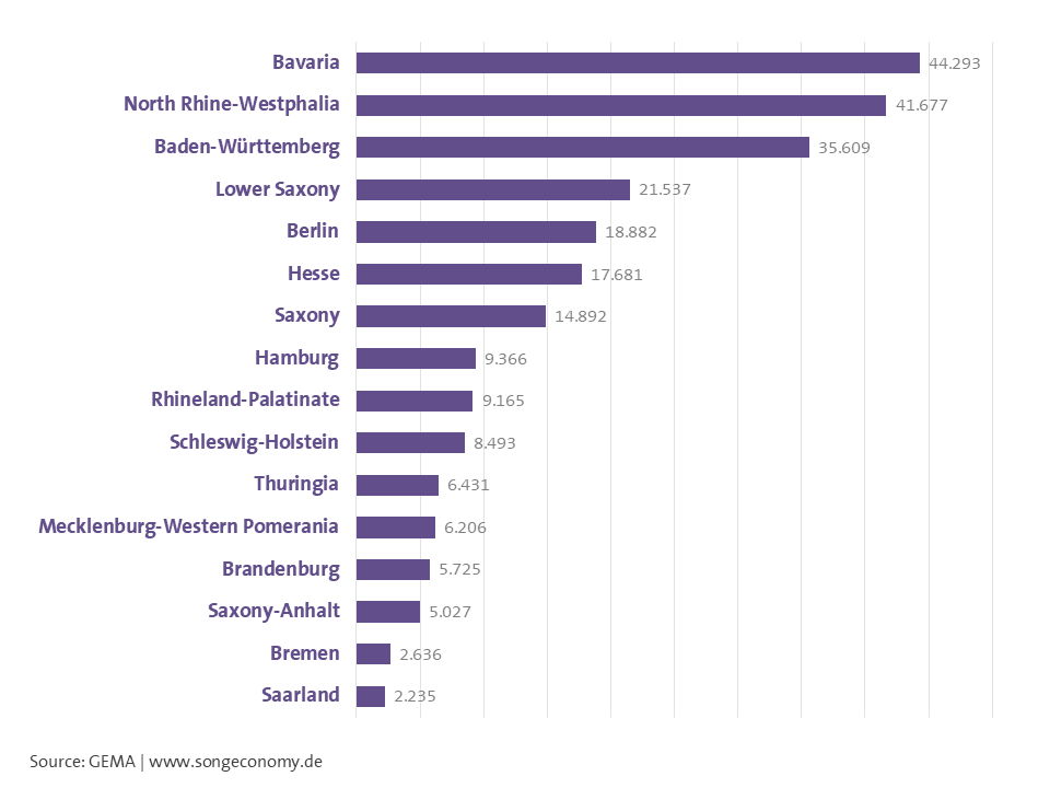 Concerts 2024 graphic: Federal states (English)