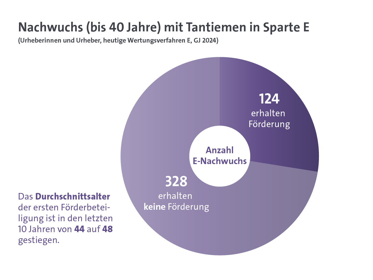 Kulturreform Zahl 2nd Release
