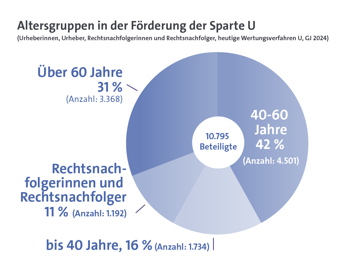 Kulturreform in Zahl 3rd Release