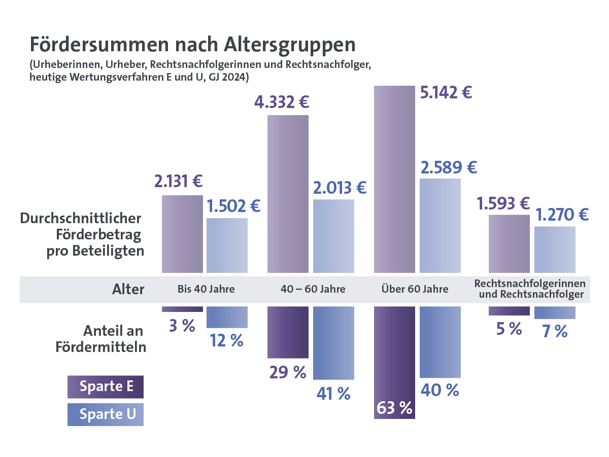 Kulturreform in Zahl 3rd Release