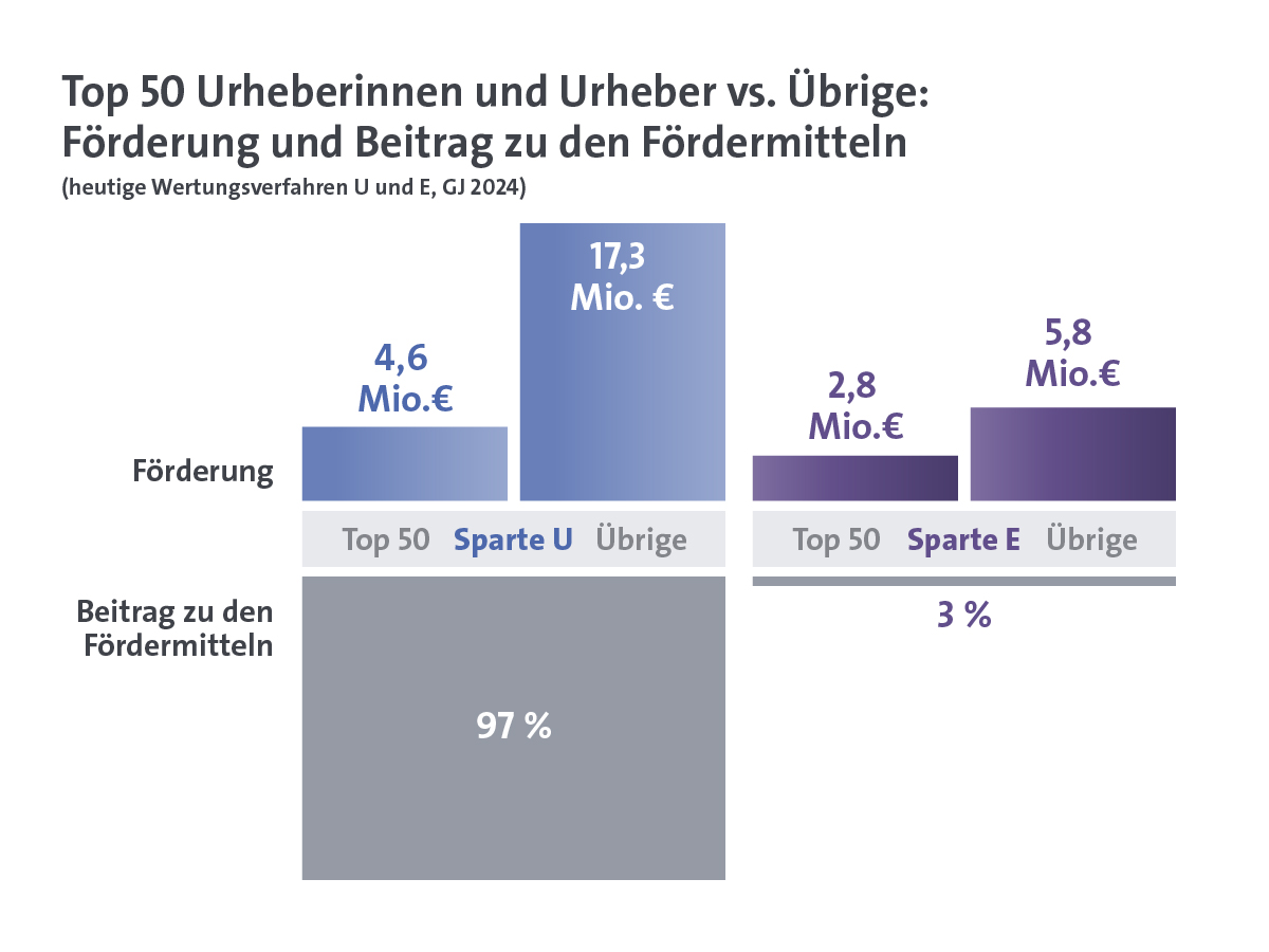 Kulturreform in Zahl 3rd Release