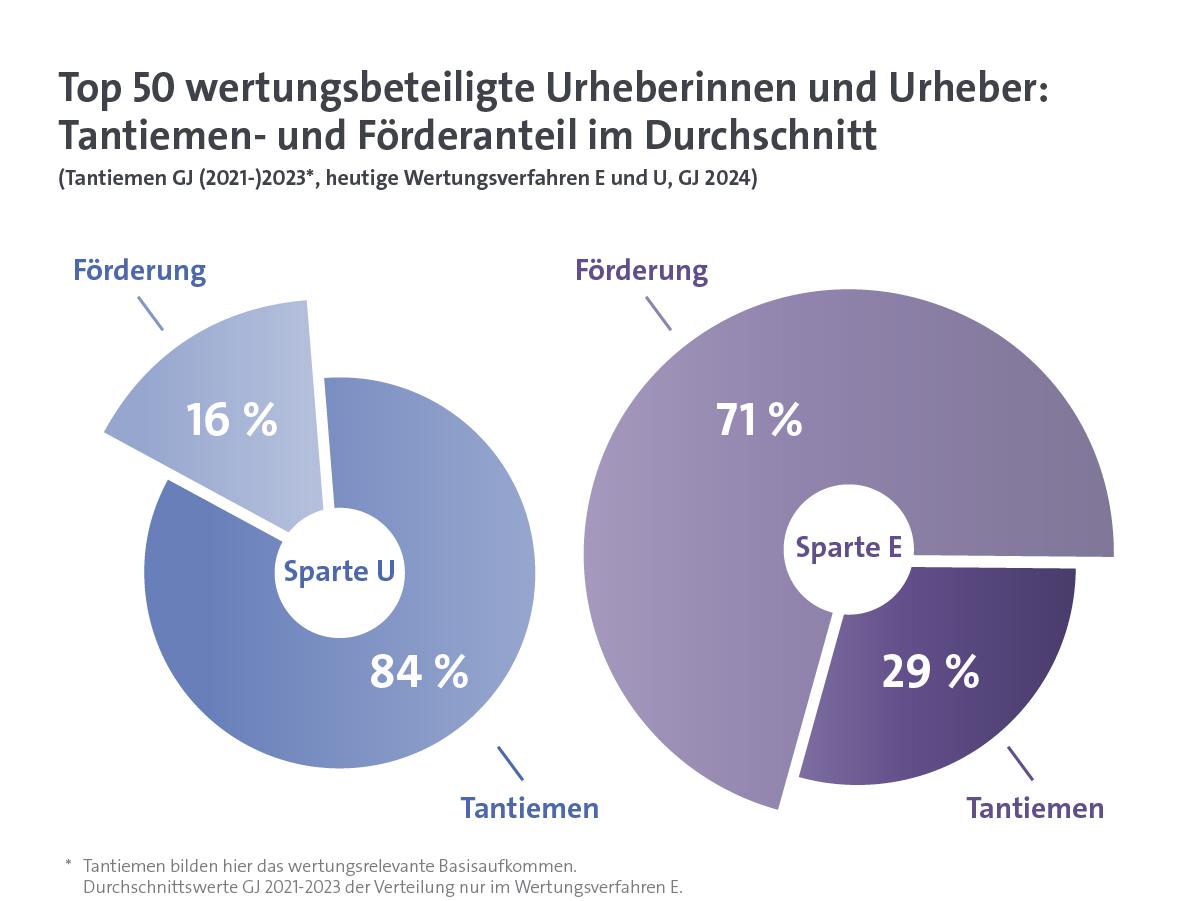 Kulturreform in Zahl 3rd Release
