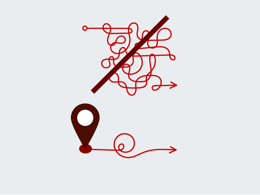 Ein durchgestrichenes, wirres Labyrinth oben, klarer Weg zu einem Zielpunkt unten.